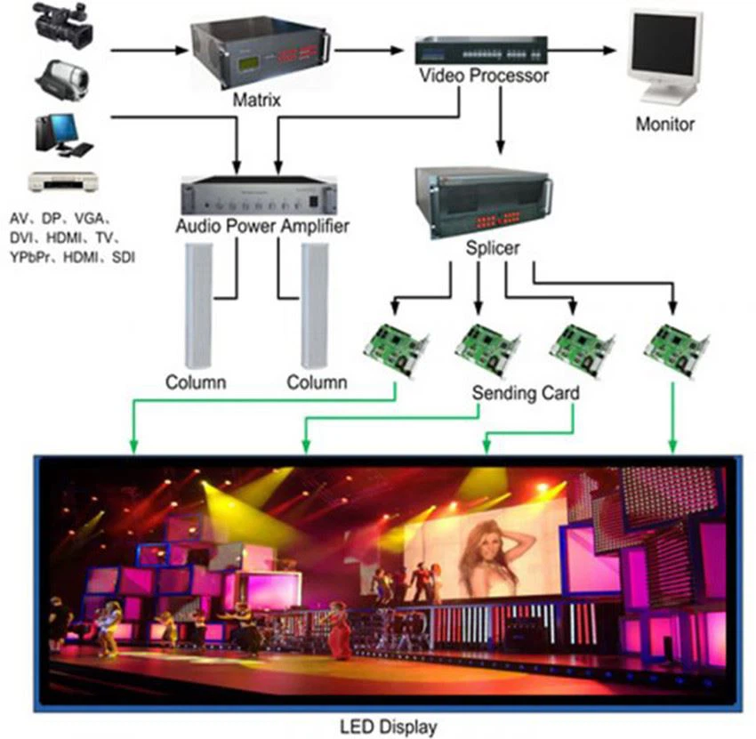 performance led screen